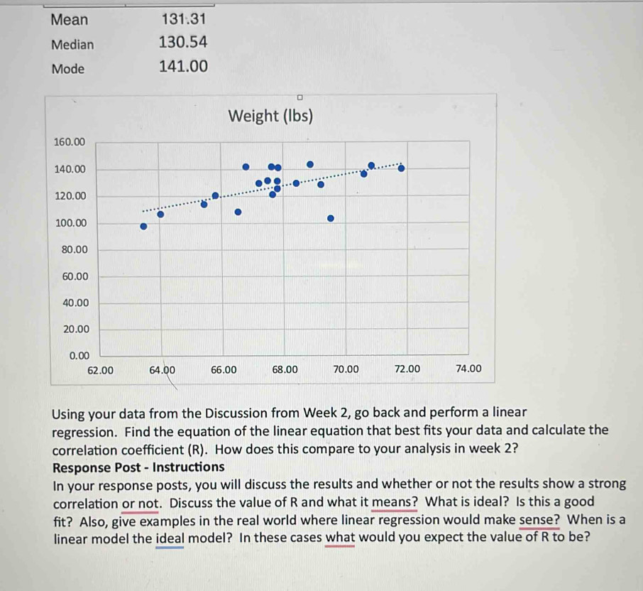 Mean 131.31
Median 130.54
Mode 141.00
Using your data from the Discussion from Week 2, go back and perform a linear 
regression. Find the equation of the linear equation that best fits your data and calculate the 
correlation coefficient (R). How does this compare to your analysis in week 2? 
Response Post - Instructions 
In your response posts, you will discuss the results and whether or not the results show a strong 
correlation or not. Discuss the value of R and what it means? What is ideal? Is this a good 
fit? Also, give examples in the real world where linear regression would make sense? When is a 
linear model the ideal model? In these cases what would you expect the value of R to be?