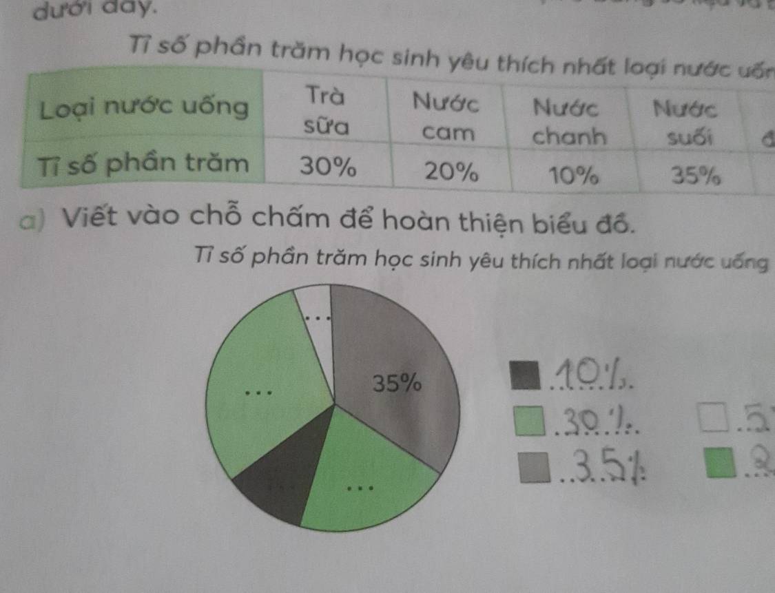 dưới day. 
Tỉ số phần trăm n 
a) Viết vào chỗ chấm để hoàn thiện biểu đồ. 
Tỉ số phần trăm học sinh yêu thích nhất loại nước uống 
_ 
_ 
_