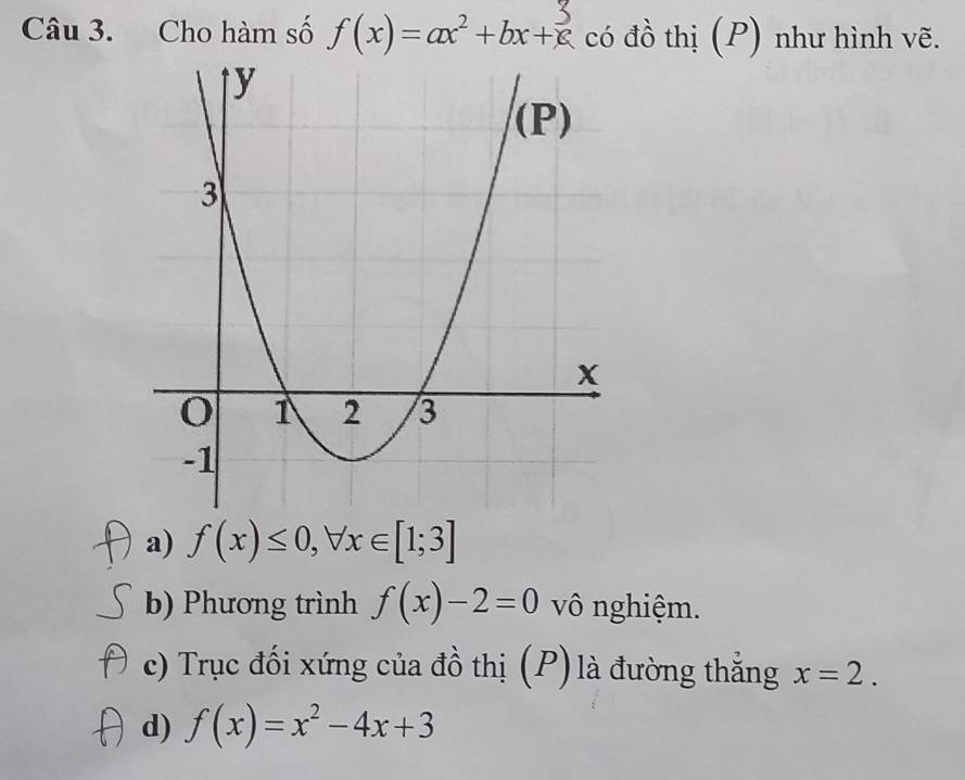 Cho hàm số f(x)=ax²+bx+R có đồ thị (P) như hình vẽ.
a) f(x)≤ 0, forall x∈ [1;3]
b) Phương trình f(x)-2=0 vô nghiệm.
c) Trục đối xứng của đồ thị (P)là đường thắng x=2.
d) f(x)=x^2-4x+3