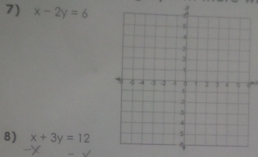 x-2y=6
8) x+3y=12