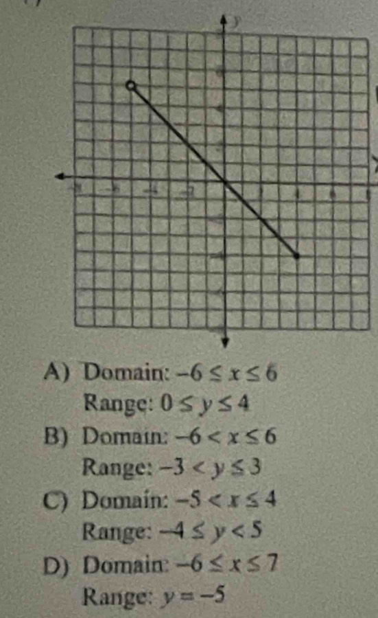 Range: 0≤ y≤ 4
B) Domain: -6
Range: -3
C) Domaín: -5
Range: -4≤ y<5</tex>
D) Domain: -6≤ x≤ 7
Range: y=-5