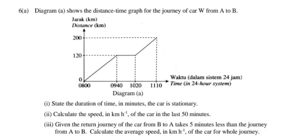 6(a) Diagram (a) shows the distance-time graph for the journey of car W from A to B. 
aktu (dalam sistem 24 jam) 
ime (in 24-hour system) 
(i) State the duration of time, in minutes, the car is stationary. 
(ii) Calculate the speed, in kmh^(-1) , of the car in the last 50 minutes. 
(iii) Given the return journey of the car from B to A takes 5 minutes less than the journey 
from A to B. Calculate the average speed, in kmh^(-1) , of the car for whole journey.