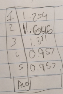 1. 254
2 1, Coy6
3 1. 331
G 0. 957
S 0. 957
Aug