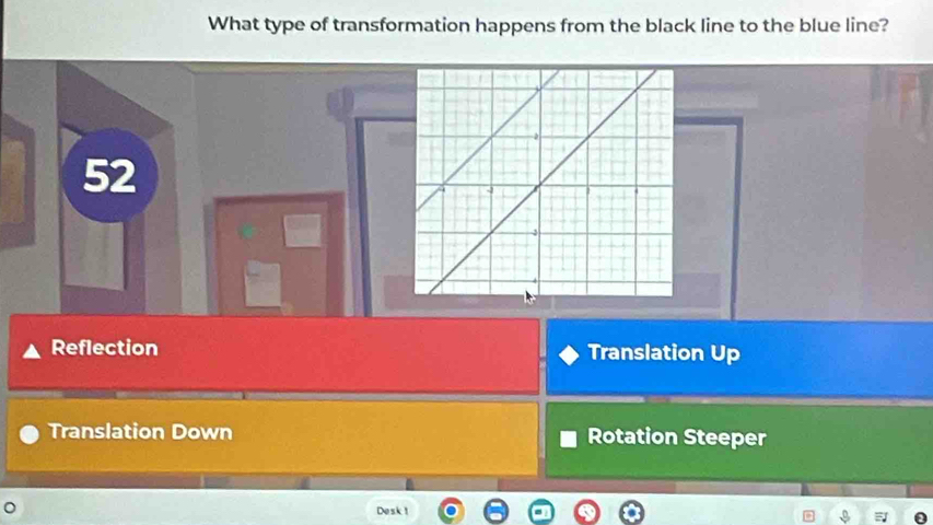 What type of transformation happens from the black line to the blue line?
52
Reflection Translation Up
Translation Down Rotation Steeper
Desk 1