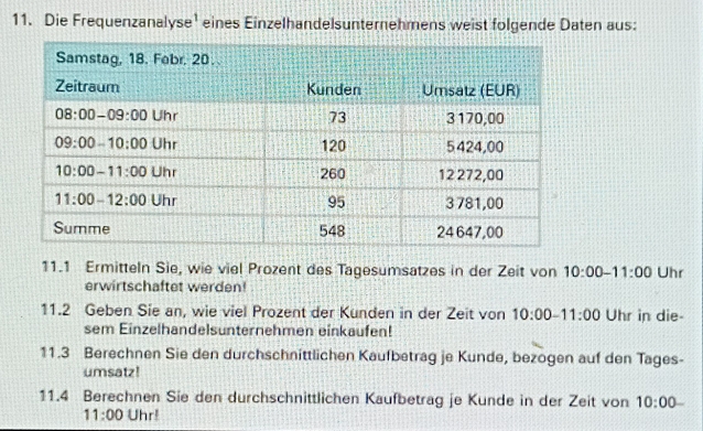 Die Frequenzanalyse' eines Einzelhandelsunternehmens weist folgende Daten aus:
11.1 Ermitteln Sie, wie viel Prozent des Tagesumsatzes in der Zeit von 10:00-11:00 Uhr
erwirtschaftet werden!
11.2 Geben Sie an, wie viel Prozent der Kunden in der Zeit von 10:00-11:00 Uhr in die-
sem Einzelhandelsunternehmen einkaufen!
11.3 Berechnen Sie den durchschnittlichen Kaufbetrag je Kunde, bezogen auf den Tages-
umsatz!
11.4 Berechnen Sie den durchschnittlichen Kaufbetrag je Kunde in der Zeit von 10:00
11:00 Uhr!