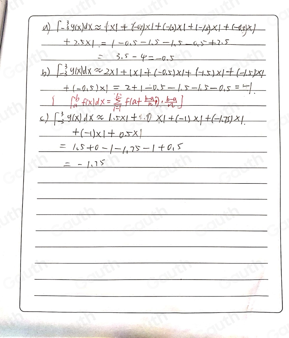 Solved: The graph of a function g is given below. Estimate ∈t _(-3)^3g ...