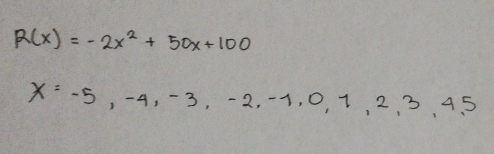 R(x)=-2x^2+50x+100
X=-5,-4,-3,-2,-1,0,7,2,3,4,5