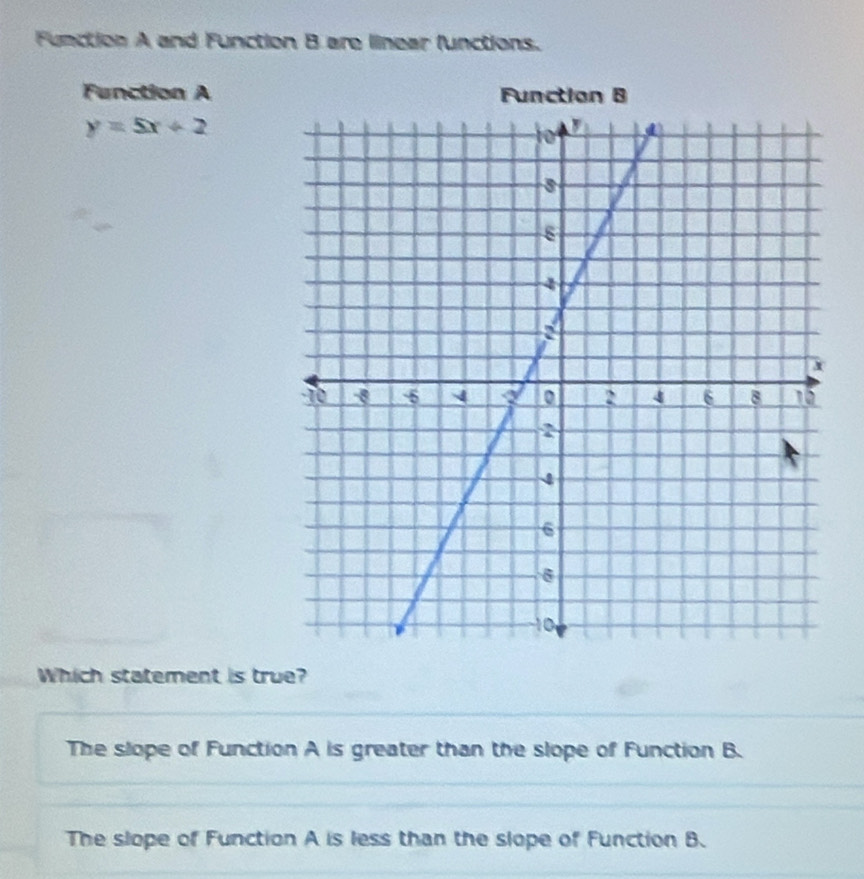 Function A and Function B are linear (unctions.
Function A Function 8
y=5x+2
Which statement is true?
The slope of Function A is greater than the slope of Function B.
The slope of Function A is less than the slope of Function B.