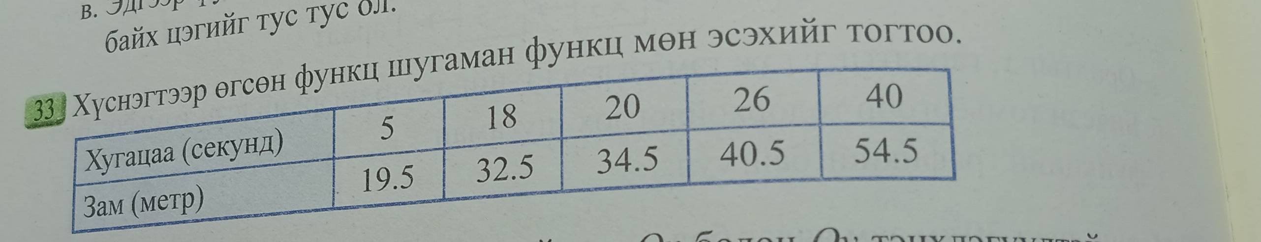 6айх цэгийг τуc туc δ. 
ан функц мθн эсэхийг тогтоо.