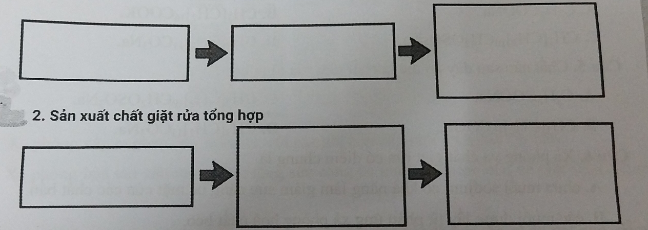 Sản xuất chất giặt rửa tổng hợp