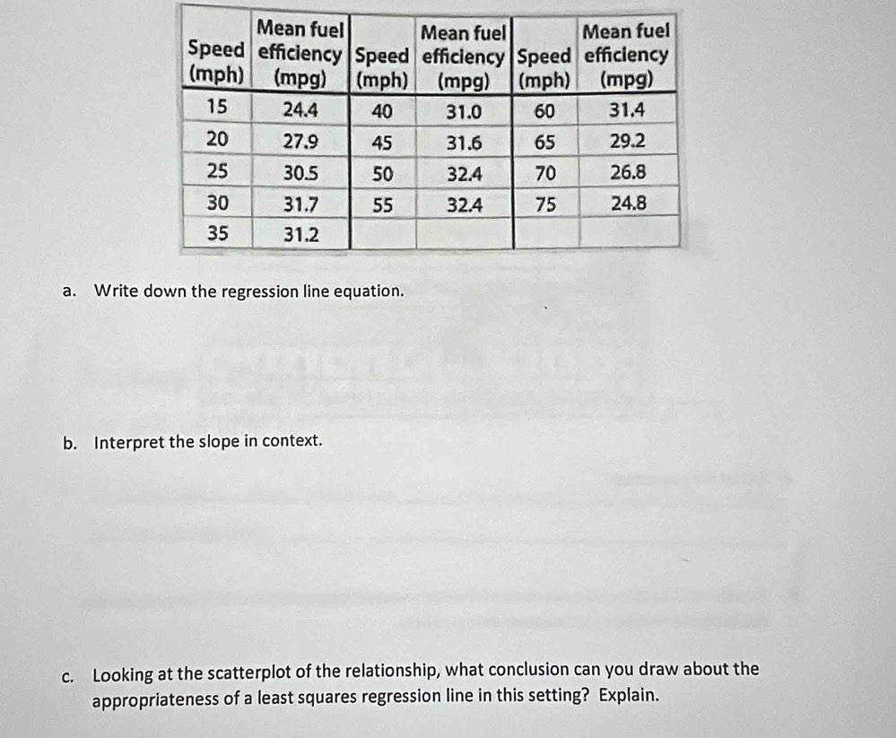 Write down the regression line equation. 
b. Interpret the slope in context. 
c. Looking at the scatterplot of the relationship, what conclusion can you draw about the 
appropriateness of a least squares regression line in this setting? Explain.