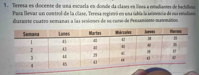 Teresa es docente de una escuela en donde da clases en línea a estudiantes de bachillerat. 
Para llevar un control de la clase, Teresa registró en una tabla la asistencia de sus estudiantes 
durante cuatro semanas a las sesiones de su curso de Pensamiento matemático.