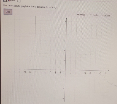 Use intercepts to graph the linear equation 3x+5=y.
Line