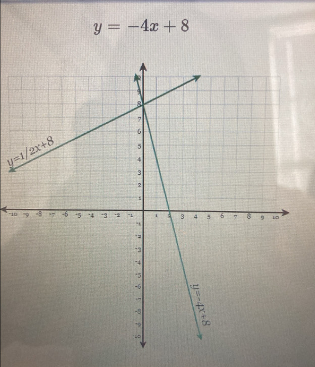 y=-4x+8
y=1/2x+8
"10