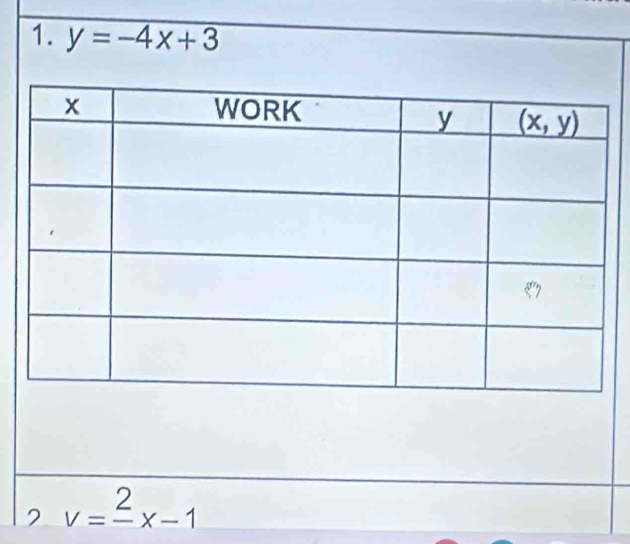 y=-4x+3
2 v=frac 2x-1