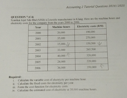 Accounting 2 Tutorial Questions 2024 /2025 
QUESTION 7 (C4) 
Syarikat Jojet Sdn Bhd (SJSB) is"a textile manufacturer in Klang. Here are the machine hours and 
electricity 
Required: 
i. Calculate the variable cost of electricity per machine hour. 
ii. Calculate the fixed costs for electrieity per year. 
iii. Form the cost function for electricity costs. 
iv. Calculate the estimated cost of electricity at 38,000 machine hours.