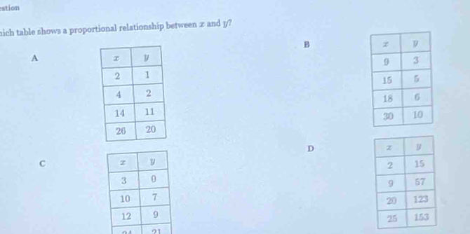 stion 
nich table shows a proportional relationship between æ and y? 
B 
A 


D 
C

21