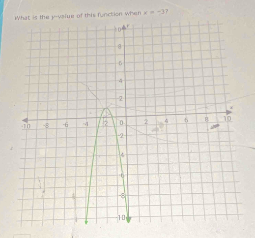 of this function when x=-3 ?