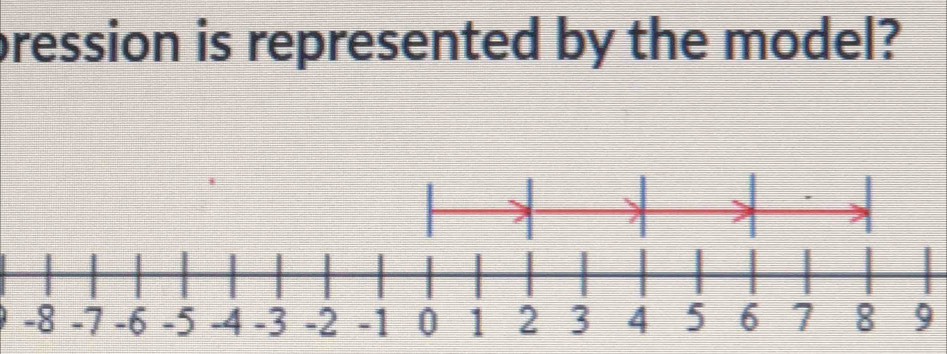 pression is represented by the model?
9