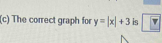 The correct graph for y=|x|+3 is