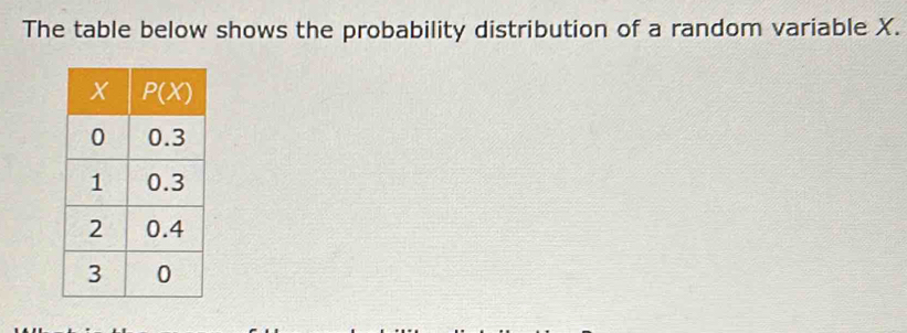 The table below shows the probability distribution of a random variable X.