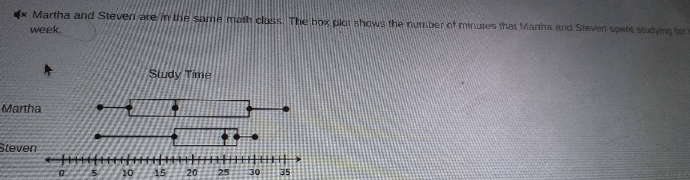 Martha and Steven are in the same math class. The box plot shows the number of minutes that Martha and Steven spent studying for
week. 
Martha 
Steven
0 5 10