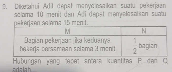 Diketahui Adit dapat menyelesaikan suatu pekerjaan
selama 10 menit dan Adi dapat menyelesaikan suatu
pekerjaan selama 15 menit.
Hubungan yang tepat antara kuantitas P dan Q
adalah.