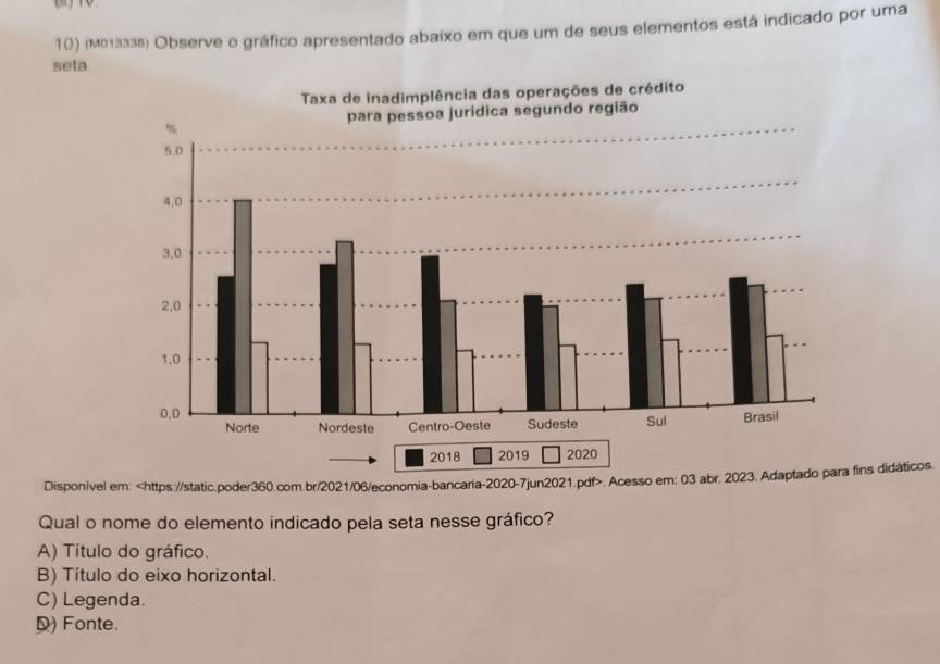 (м01333s) Observe o gráfico apresentado abaixo em que um de seus elementos está indicado por uma
sela
Disponivel em:. Acesso em: 03 abr. 2023. Adaptado para fins didáticos.
Qual o nome do elemento indicado pela seta nesse gráfico?
A) Título do gráfico.
B) Título do eixo horizontal.
C) Legenda.
D) Fonte.