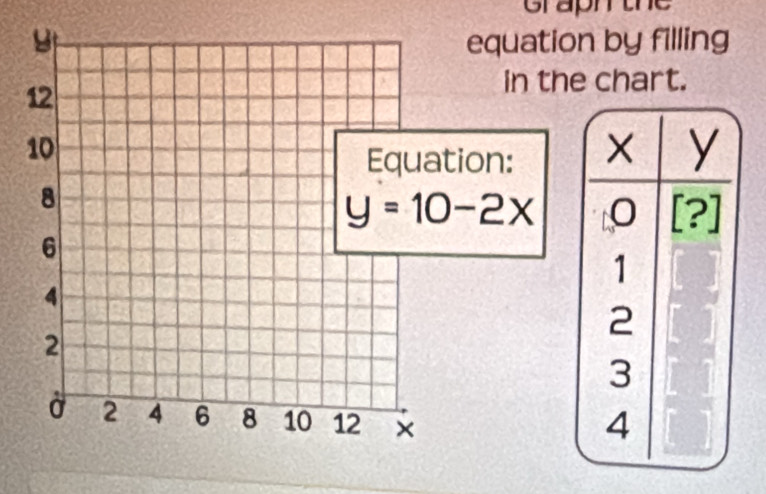 Graph the
equation by filling
in the chart.
ion: