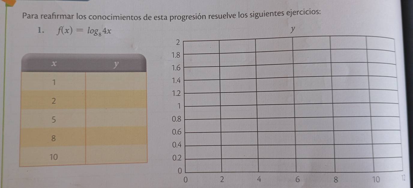 Para reafrmar los conocimientos de esta progresión resuelve los siguientes ejercicios: 
1. f(x)=log _84x
0 2 8 2