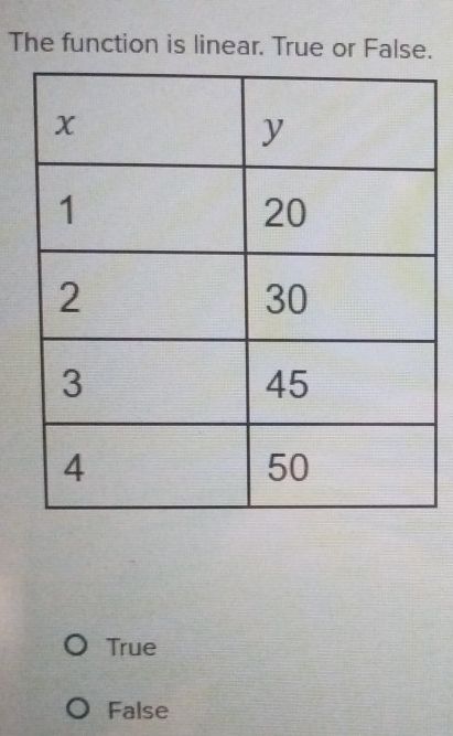 The function is linear. True or False.
True
False