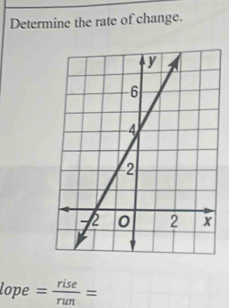 Determine the rate of change.
lope = rise/run =