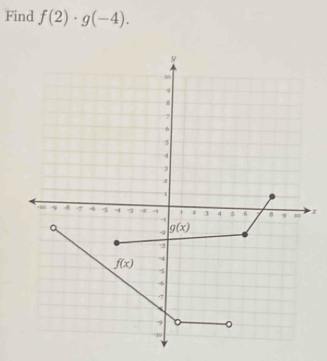 Find f(2)· g(-4).
x