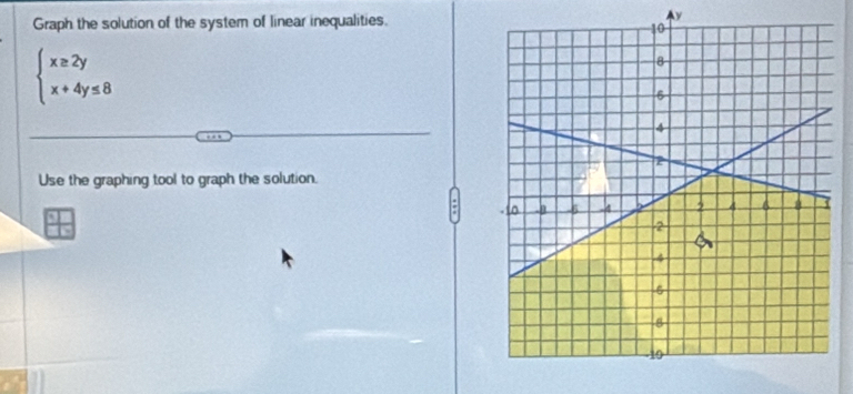 Graph the solution of the system of linear inequalities.
y
beginarrayl x≥ 2y x+4y≤ 8endarray.
Use the graphing tool to graph the solution.