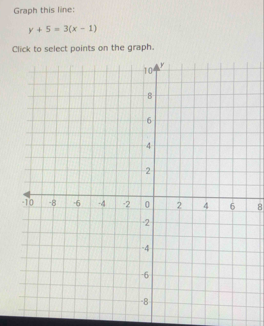 Graph this line:
y+5=3(x-1)
Click to select points on the graph.
8