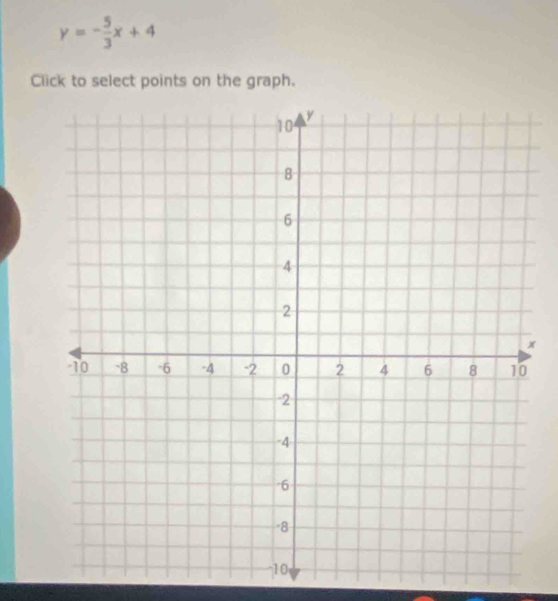 y=- 5/3 x+4
Click to select points on the graph.
x