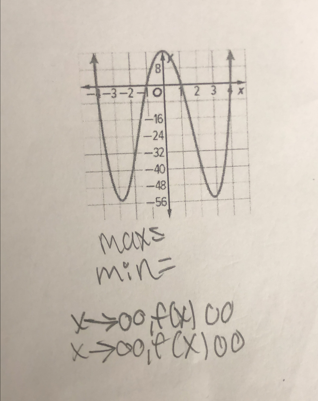 max≤
m:n=
xto 00, f(x)0
xto ∈fty , f(x)00