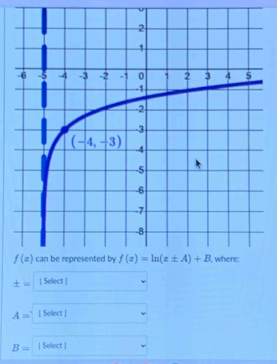 ± = [ Select ]
A= [ Select ]
B= [ Select ]