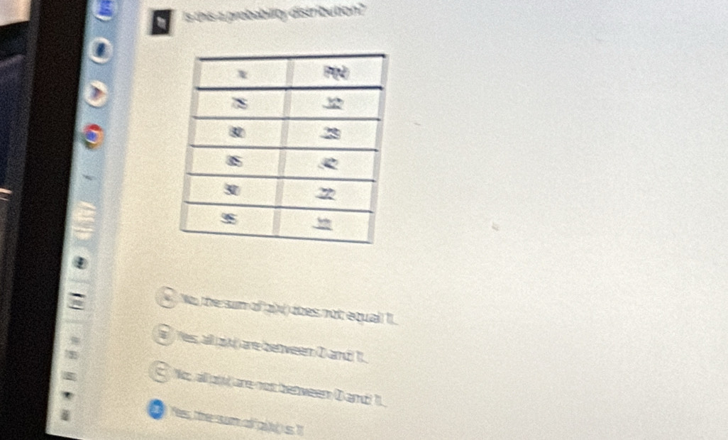 Is this a probability distribution?
No the sum of al does not equal 1I
a Yes all o k are between D and 1.
Ns all ot are not benween D and 1
fe the sumof p) s I