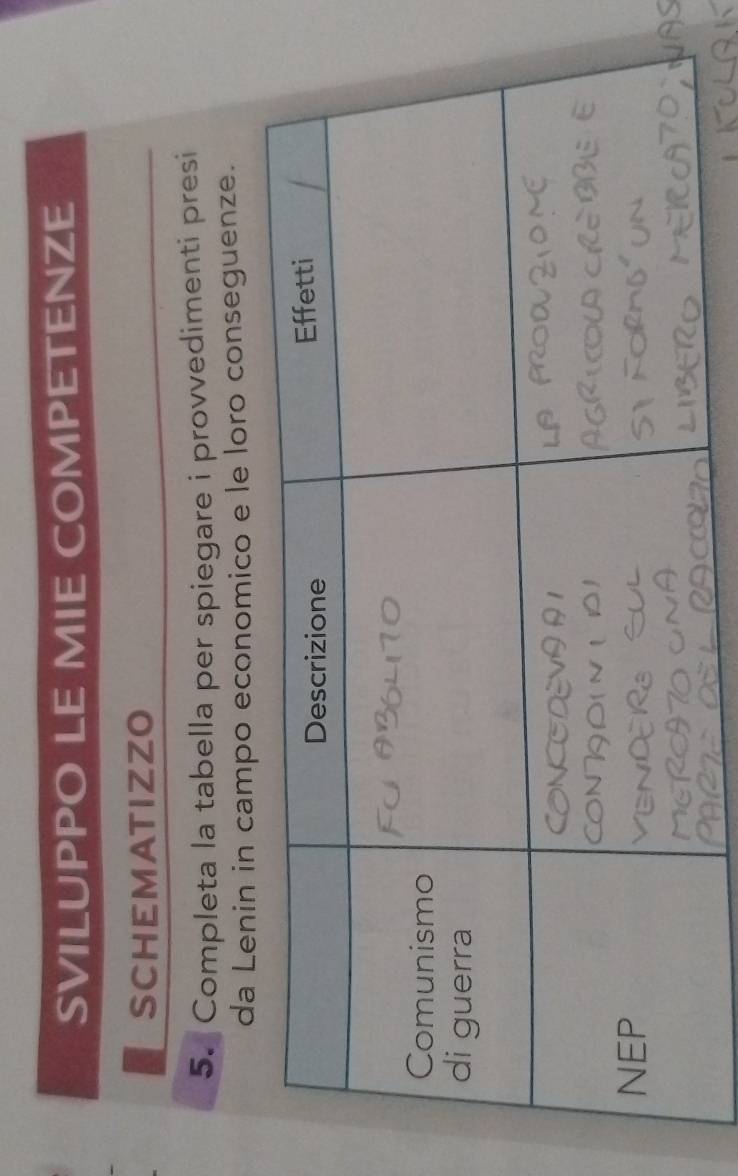 SVILUPPO LE MIE COMPETENZE 
SCHEMATIZZO 
5. Completa la tabella per spiegare i provvedimenti presi 
da Lenin in campo economico e le loro conseguenze.