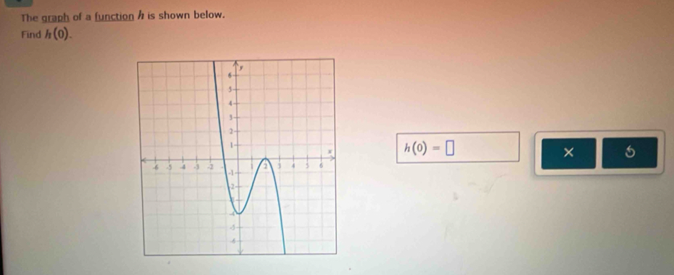 The graph of a function is shown below. 
Find h(0).
h(0)=□
×