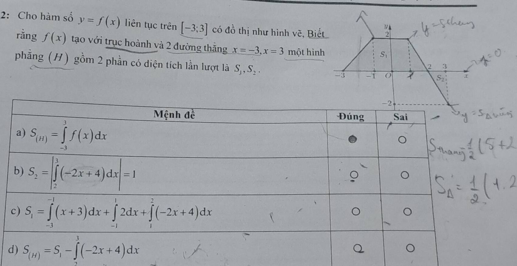 2: Cho hàm số y=f(x) liên tục trên [-3;3] có đồ thị như hình vẽ, Biết
V
2
rằng f(x) tạo với trục hoành và 2 đường thắng x=-3,x=3 một hình
S_1
phẳng (H) gồm 2 phần có diện tích lần lượt là S_1,S_2. -1 0
2 3
-3
S_2 x