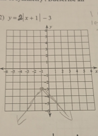 y=2|x+1|-3
- x