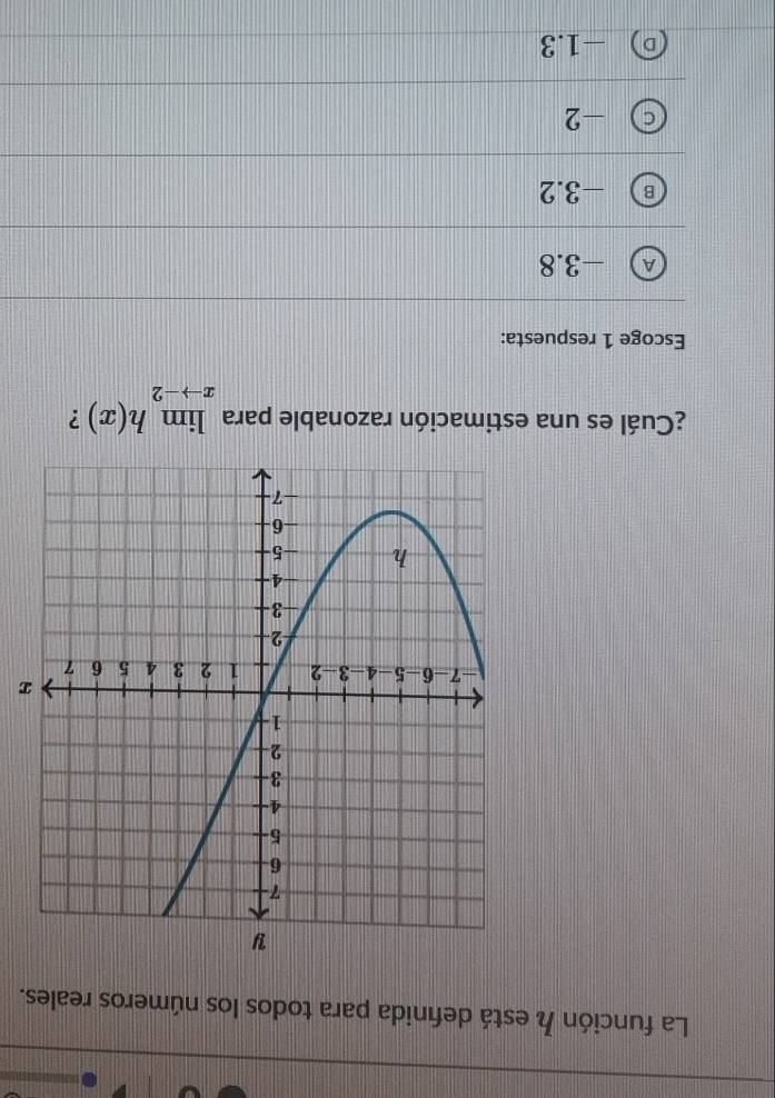 La función está defınida para todos los números reales.
x
¿Cuál es una estimación razonable para limlimits _xto -2h(x) ?
Escoge 1 respuesta:
A -3.8
-3.2
-2
-1.3