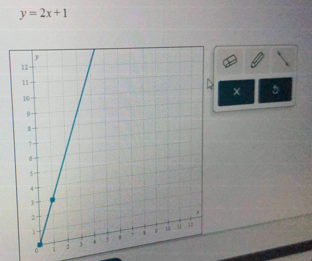 y=2x+1
× 5
0