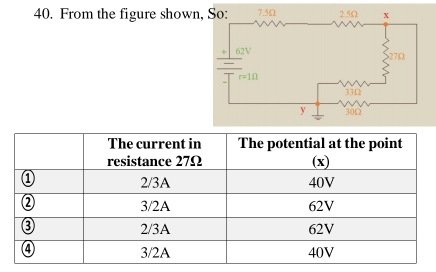 From the figure shown