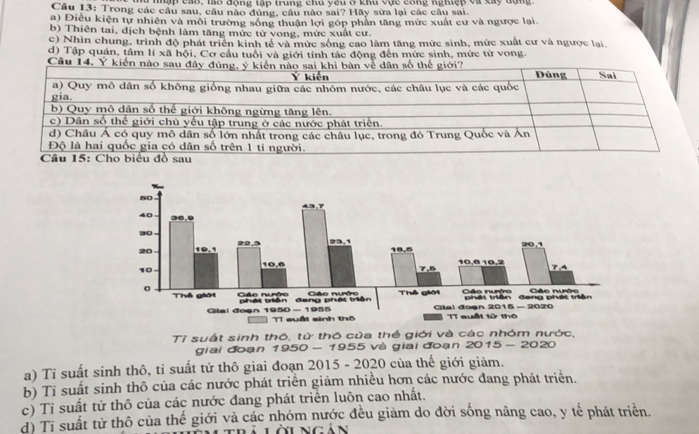 a nhập cao, mô động tập trung chu yêu ở khu vực công nghiệp và xay dụng
Câu 13: Trong các cầu sau, cầu nào dủng, cầu nào sai? Hãy sửa lại các cầu sai.
a) Điều kiện tự nhiên và môi trường sống thuận lợi góp phần tăng mức xuất cư và ngược lại.
b) Thiên tai, dịch bệnh làm tăng mức tử vong, mức xuất cư.
c) Nhìn chung, trình độ phát triển kinh tế và mức sống cao làm tăng mức sinh, mức xuất cư và ngược lại.
d) Tập quán, tâm lí xã hội, Cơ cầu tuổi và giới tính tác động đến mức sinh, mức tử vong.
Câu 14. Ý kiến nà
Tỉ suất sinh thô, tử thô của thế giới và các nhóm nước,
giai đoạn 1950 - 1955 và giai đoạn 2015 - 2020
a) Tỉ suất sinh thô, tỉ suất tử thô giai đoạn 2015 - 2020 của thế giới giảm.
b) Tỉ suất sinh thô của các nước phát triển giảm nhiều hơn các nước đang phát triển.
c) Tỉ suất tử thô của các nước đang phát triển luôn cao nhất.
d) Ti suất tử thô của thế giới và các nhóm nước đều giảm do đời sống nâng cao, y tế phát triển.
bả lờingản