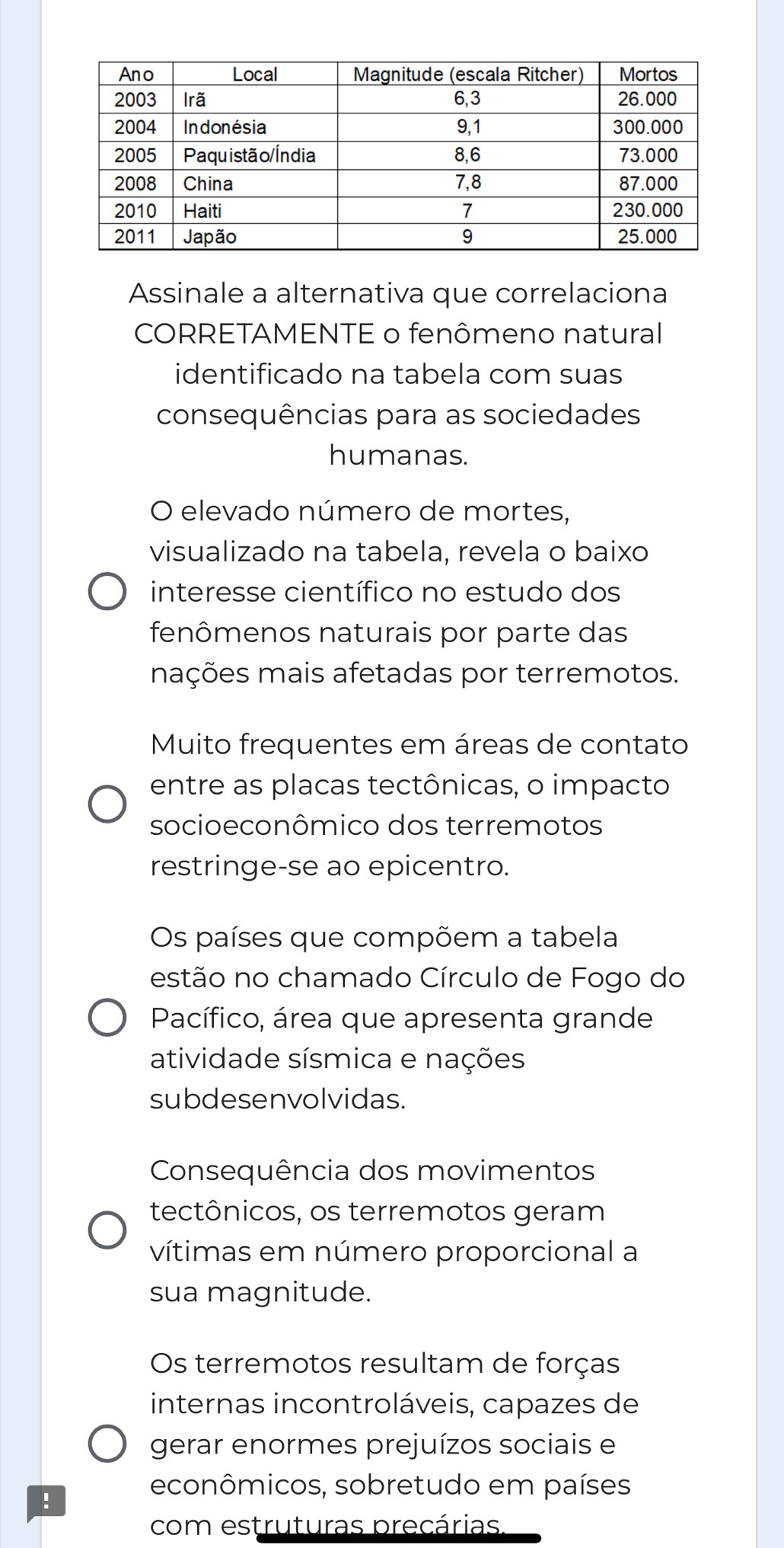 Assinale a alternativa que correlaciona 
CORRETAMENTE o fenômeno natural 
identificado na tabela com suas 
consequências para as sociedades 
humanas. 
O elevado número de mortes, 
visualizado na tabela, revela o baixo 
interesse científico no estudo dos 
fenômenos naturais por parte das 
nações mais afetadas por terremotos. 
Muito frequentes em áreas de contato 
entre as placas tectônicas, o impacto 
socioeconômico dos terremotos 
restringe-se ao epicentro. 
Os países que compõem a tabela 
estão no chamado Círculo de Fogo do 
Pacífico, área que apresenta grande 
atividade sísmica e nações 
subdesenvolvidas. 
Consequência dos movimentos 
tectônicos, os terremotos geram 
vítimas em número proporcional a 
sua magnitude. 
Os terremotos resultam de forças 
internas incontroláveis, capazes de 
gerar enormes prejuízos sociais e 
! 
econômicos, sobretudo em países 
com estruturas precárias