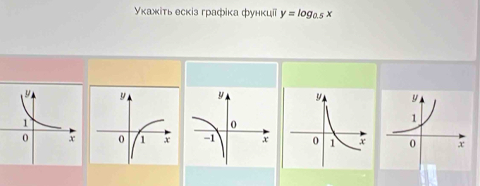 Υκажіτь ескіз графіка функиії y=log _0.5x