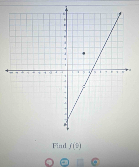 Find f(9)